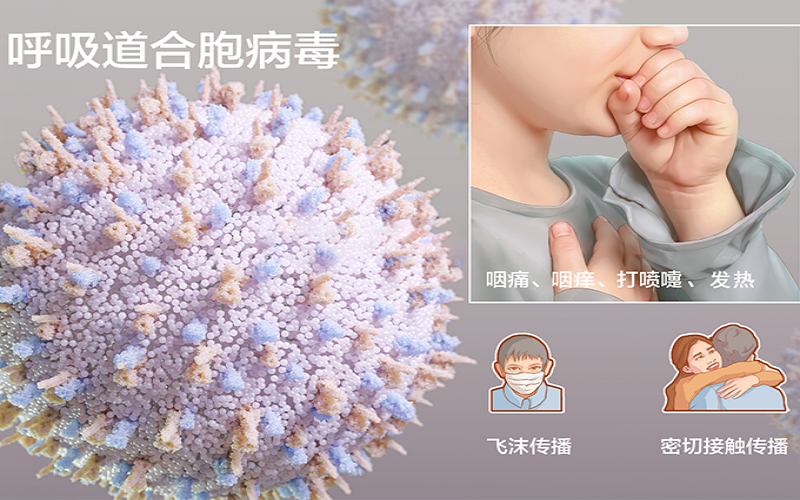 發(fā)燒、鼻塞不一定是新冠，警惕人呼吸道合胞病毒感染！